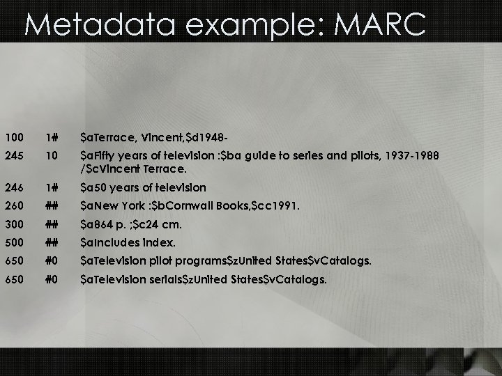Metadata example: MARC 100 1# $a. Terrace, Vincent, $d 1948 - 245 10 $a.