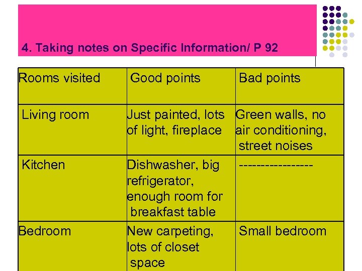 4. Taking notes on Specific Information/ P 92 Rooms visited Good points Living room