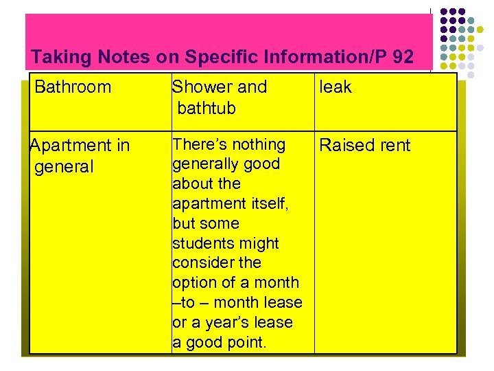 Taking Notes on Specific Information/P 92 Bathroom Apartment in general Shower and bathtub leak