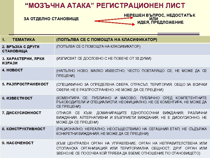 “МОЗЪЧНА АТАКА” РЕГИСТРАЦИОНЕН ЛИСТ ЗА ОТДЕЛНО СТАНОВИЩЕ 1. ТЕМАТИКА НЕРЕШЕН ВЪПРОС, НЕДОСТАТЪК ИЛИ ИДЕЯ,