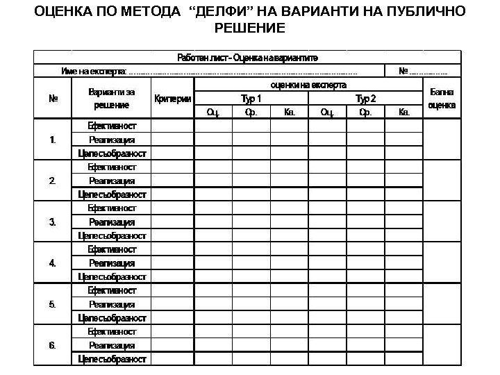 ОЦЕНКА ПО МЕТОДA “ДЕЛФИ” НА ВАРИАНТИ НА ПУБЛИЧНО РЕШЕНИЕ 