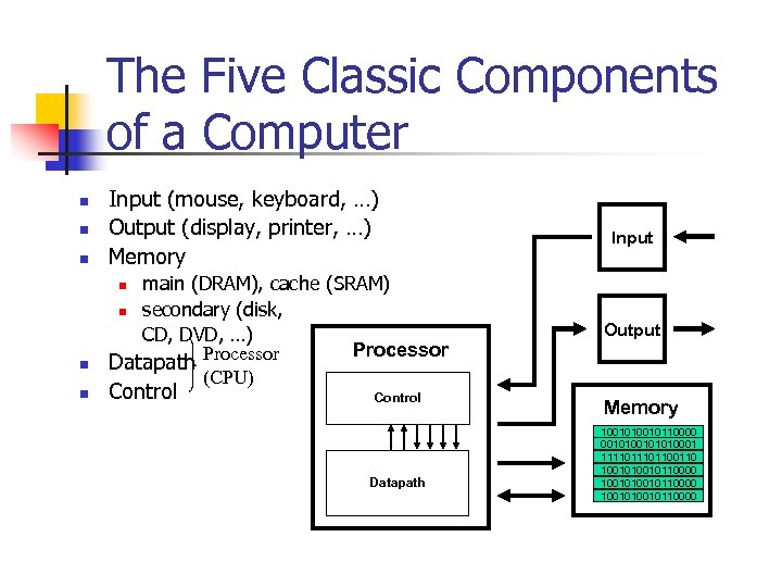 The Five Classic Components of a Computer n n n Input (mouse, keyboard, …)