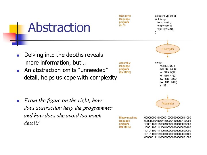 Abstraction n Delving into the depths reveals more information, but… An abstraction omits “unneeded”