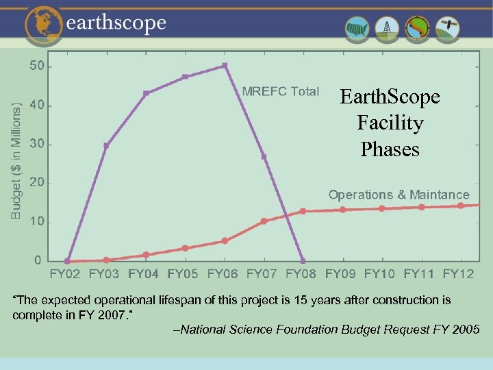 Earth. Scope Facility Phases “The expected operational lifespan of this project is 15 years
