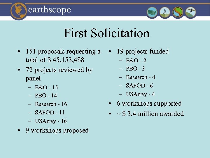 First Solicitation • 151 proposals requesting a total of $ 45, 153, 488 •