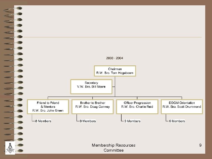 Membership Resources Committee 9 