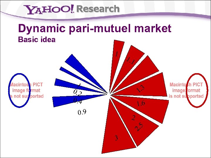 Research Dynamic pari-mutuel market Basic idea 1 1 0. 2 0. 4 1. 3