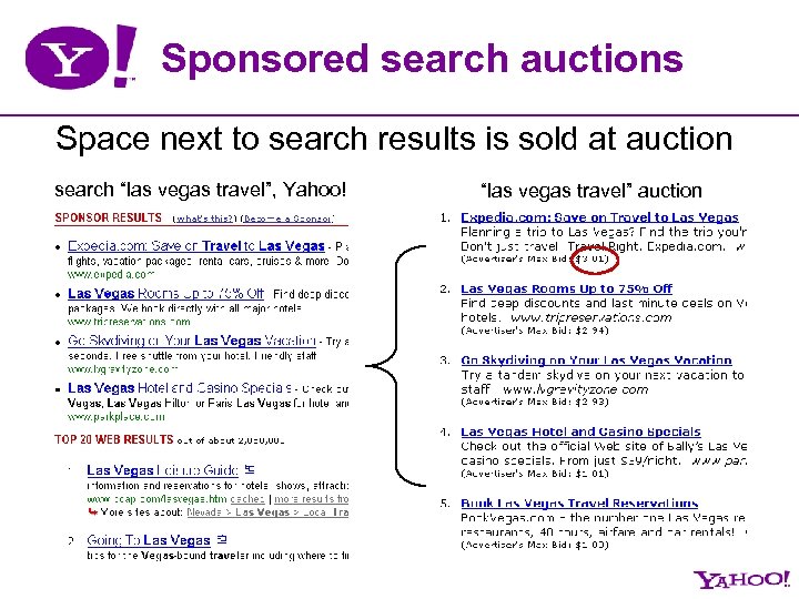 Sponsored search auctions Space next to search results is sold at auction search “las