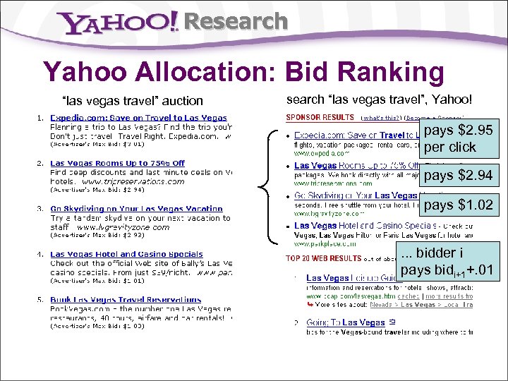 Research Yahoo Allocation: Bid Ranking “las vegas travel” auction search “las vegas travel”, Yahoo!