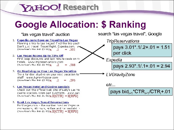 Research Google Allocation: $ Ranking “las vegas travel” auction search “las vegas travel”, Google