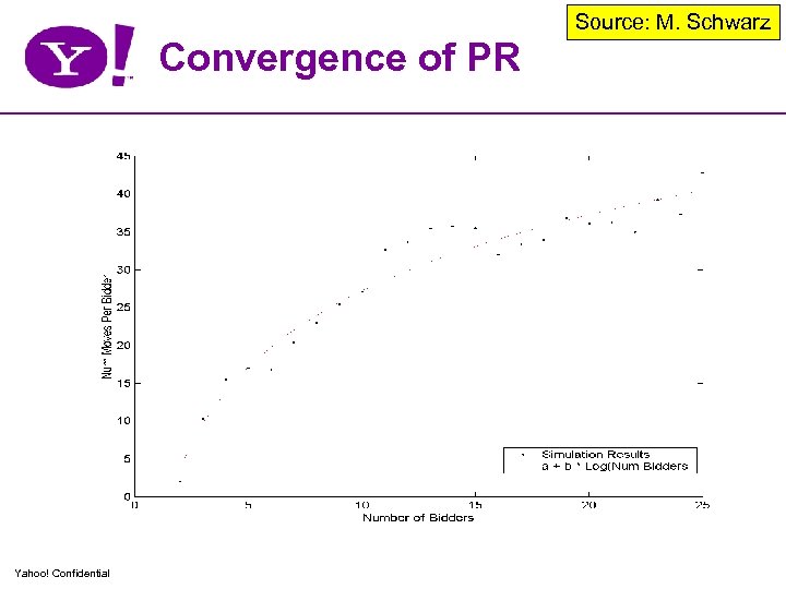 Source: M. Schwarz Convergence of PR Yahoo! Confidential 