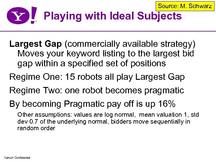 Source: M. Schwarz Playing with Ideal Subjects Largest Gap (commercially available strategy) Moves your