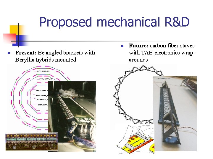 Proposed mechanical R&D n n Present: Be angled brackets with Beryllia hybrids mounted Future: