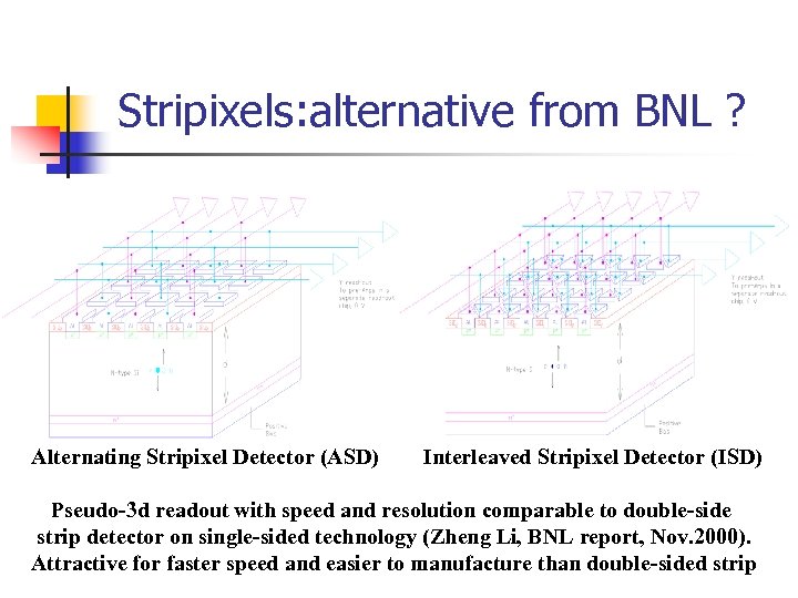 Stripixels: alternative from BNL ? Alternating Stripixel Detector (ASD) Interleaved Stripixel Detector (ISD) Pseudo-3
