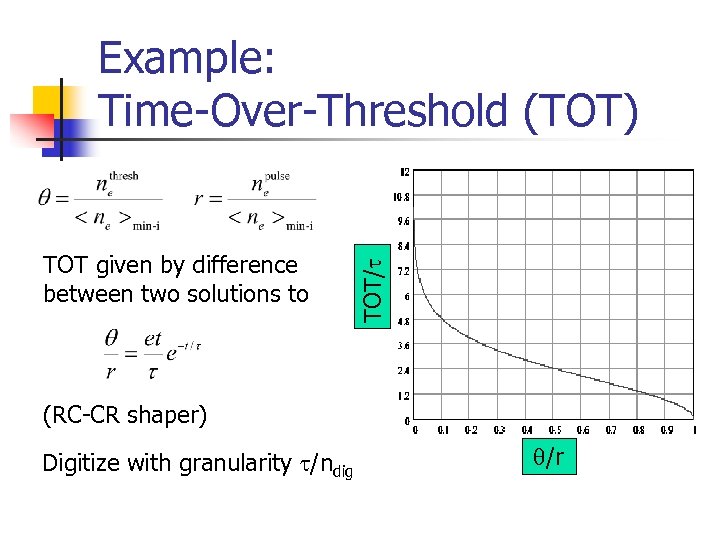 TOT given by difference between two solutions to TOT/t Example: Time-Over-Threshold (TOT) (RC-CR shaper)