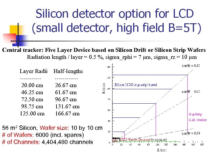Silicon detector option for LCD (small detector, high field B=5 T) Central tracker: Five