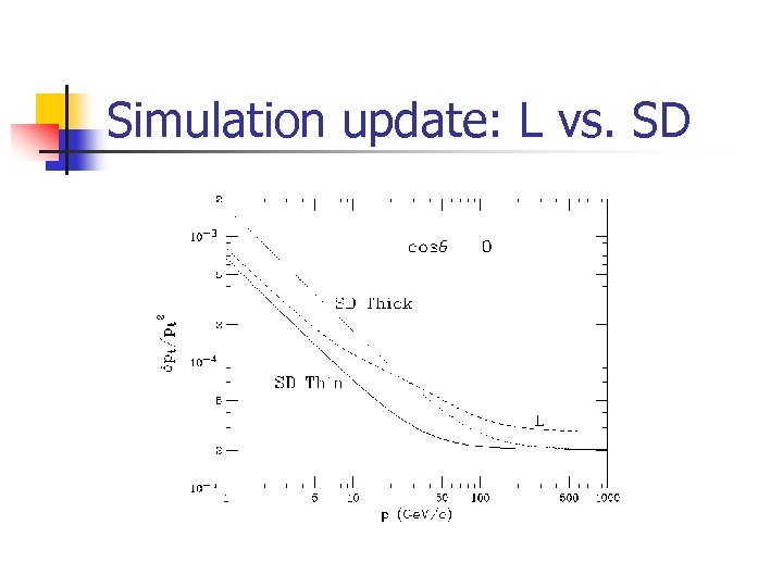 Simulation update: L vs. SD 