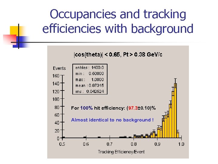Occupancies and tracking efficiencies with background For 100% hit efficiency: (97. 3± 0. 10)%