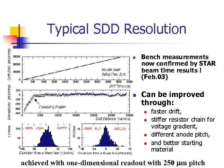 Typical SDD Resolution n n Bench measurements now confirmed by STAR beam time results