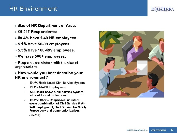 HR Environment > Size of HR Department or Area: > Of 217 Respondents: >