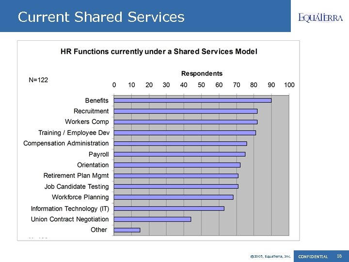 Current Shared Services © 2005, Equa. Terra, Inc. CONFIDENTIAL 18 