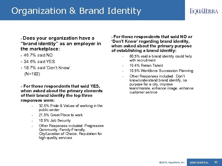 Organization & Brand Identity Does your organization have a “brand identity” as an employer