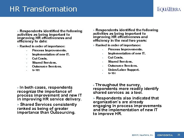 HR Transformation Respondents identified the following activities as being important to improving HR effectiveness