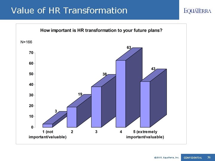 Value of HR Transformation © 2005, Equa. Terra, Inc. CONFIDENTIAL 36 