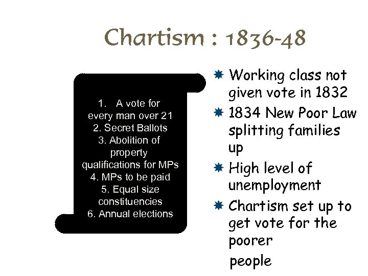 Chartism : 1836 -48 1. A vote for every man over 21 2. Secret