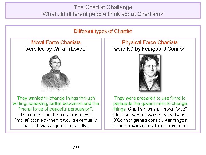 The Chartist Challenge What did different people think about Chartism? Different types of Chartist
