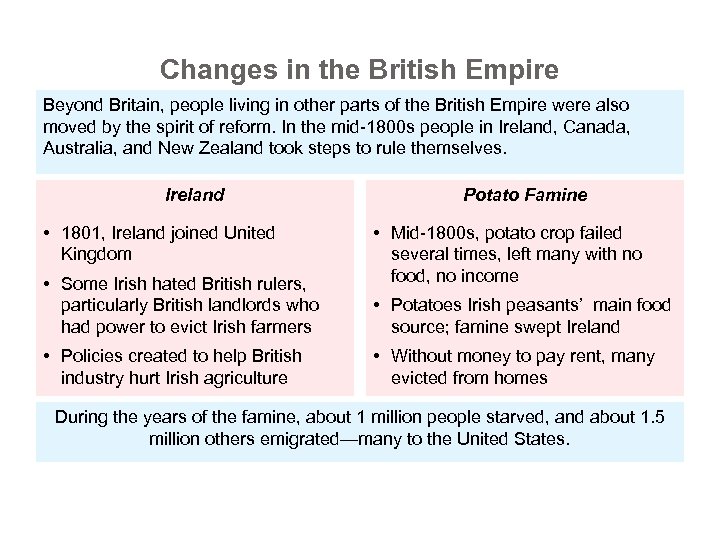 Changes in the British Empire Beyond Britain, people living in other parts of the