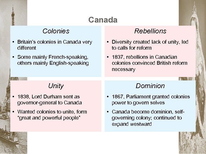 Canada Colonies Rebellions • Britain’s colonies in Canada very different • Diversity created lack
