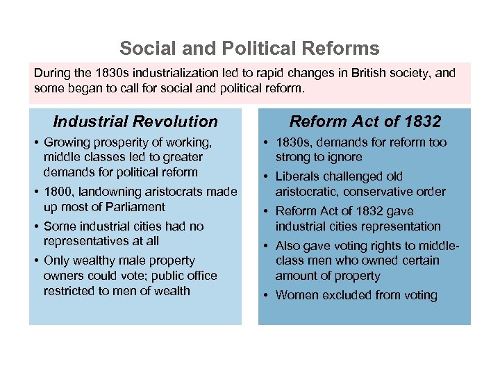 Social and Political Reforms During the 1830 s industrialization led to rapid changes in