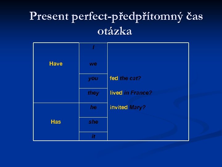 Present perfect-předpřítomný čas otázka I Have we you fed the cat? they lived in
