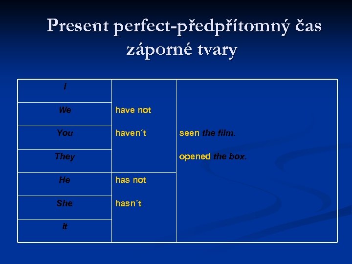 Present perfect-předpřítomný čas záporné tvary I We have not You haven´t They opened the