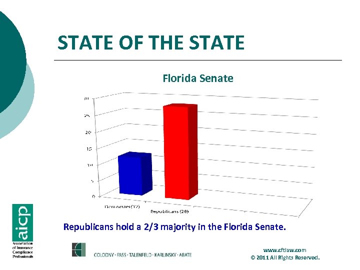 STATE OF THE STATE Florida Senate Republicans hold a 2/3 majority in the Florida