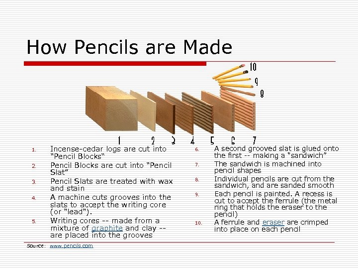 How Pencils are Made 1. 2. 3. 4. 5. Incense-cedar logs are cut into