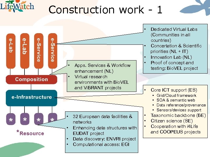 Construction work - 1 • • Apps. Services & Workflow enhancement (NL) Virtual research
