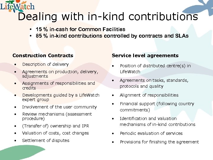 Dealing with in-kind contributions • 15 % in-cash for Common Facilities • 85 %