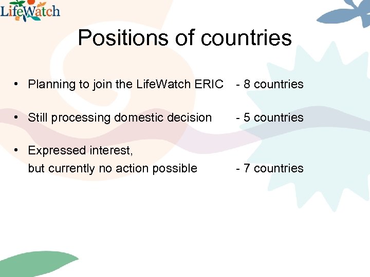 Positions of countries • Planning to join the Life. Watch ERIC - 8 countries