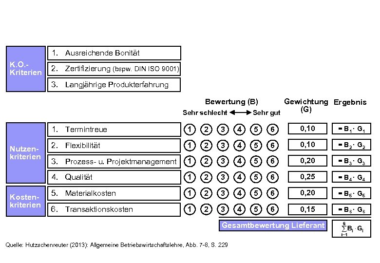 1. Ausreichende Bonität K. O. Kriterien 2. Zertifizierung (bspw. DIN ISO 9001) 3. Langjährige
