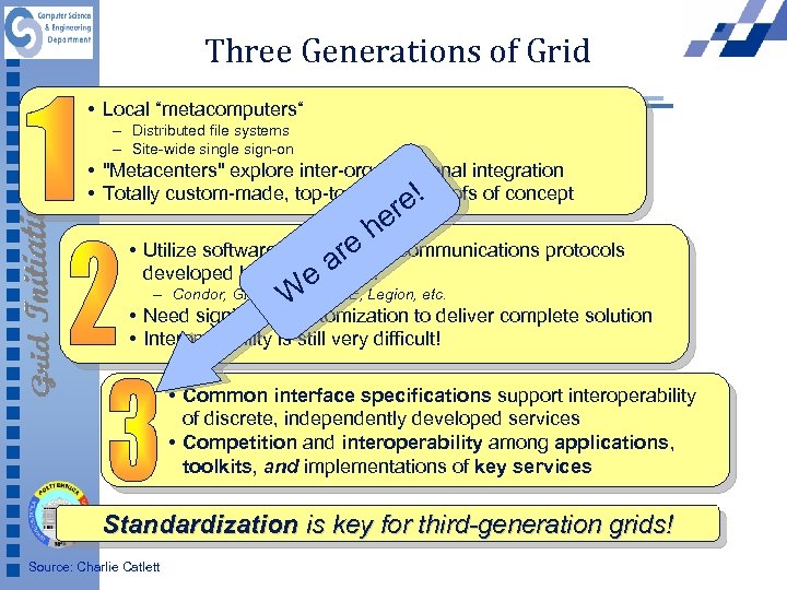 Three Generations of Grid • Local “metacomputers“ – Distributed file systems – Site-wide single