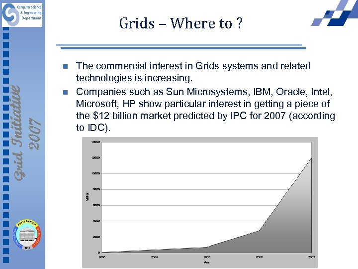Grids – Where to ? n n The commercial interest in Grids systems and