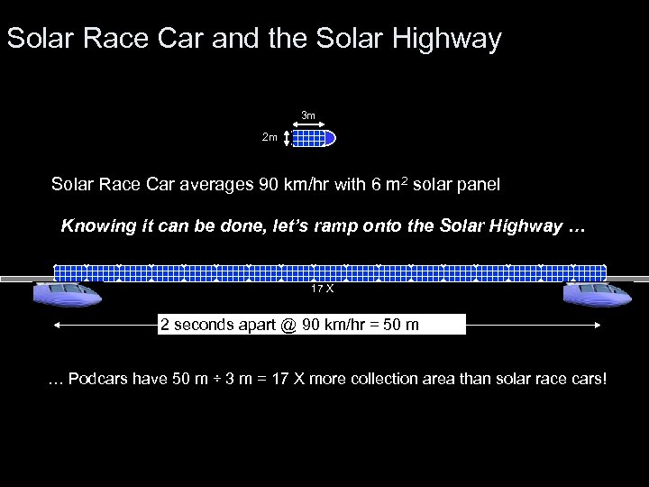 Solar Race Car and the Solar Highway 3 m 2 m Solar Race Car