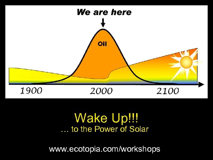 Wake Up!!! … to the Power of Solar www. ecotopia. com/workshops 