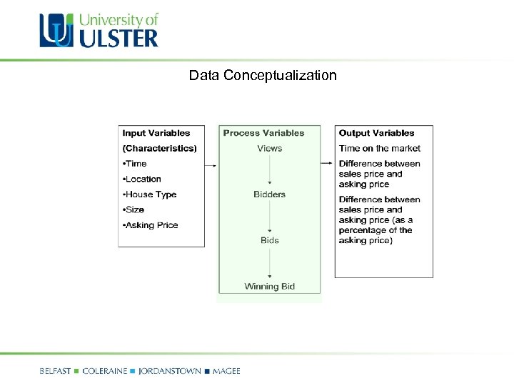 Data Conceptualization 