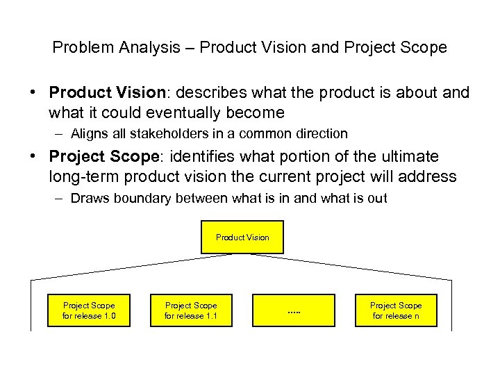 Problem Analysis – Product Vision and Project Scope • Product Vision: describes what the