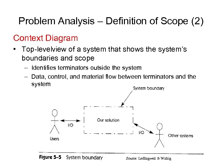 Problem Analysis – Definition of Scope (2) Context Diagram • Top levelview of a