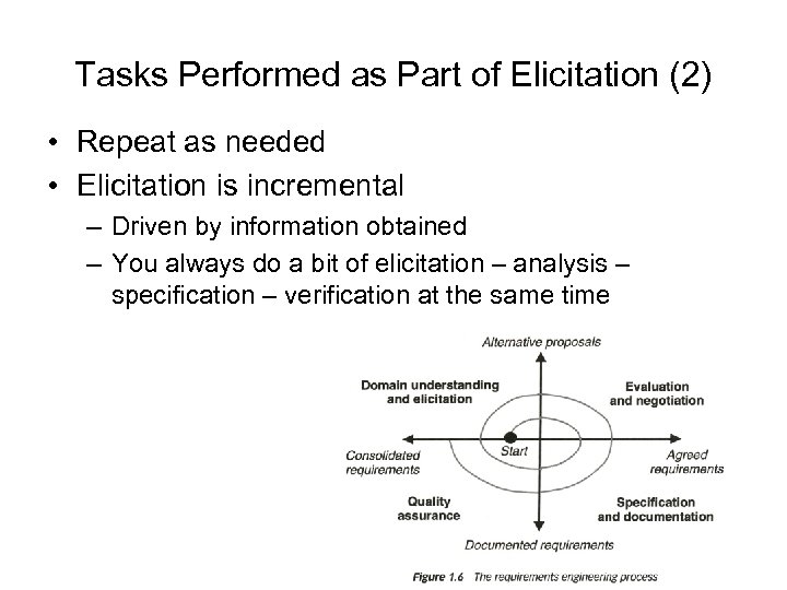 Tasks Performed as Part of Elicitation (2) • Repeat as needed • Elicitation is