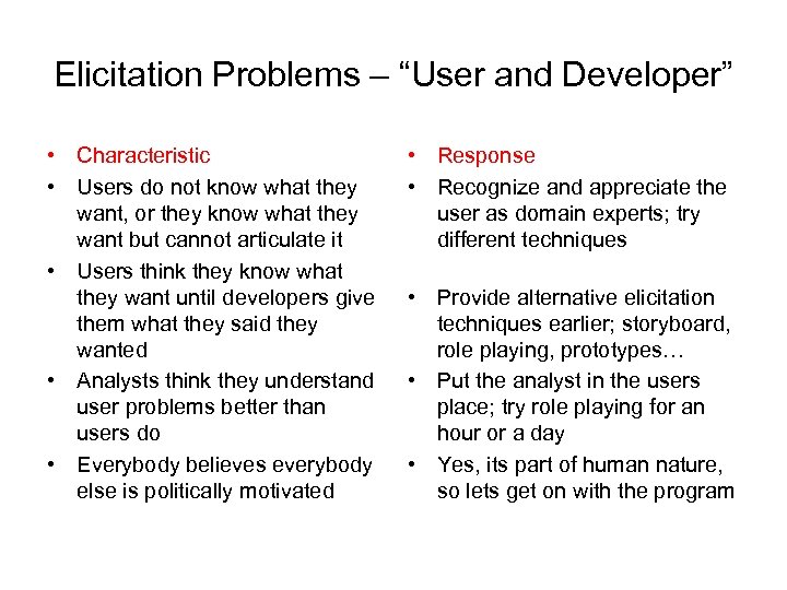 Elicitation Problems – “User and Developer” • Characteristic • Users do not know what